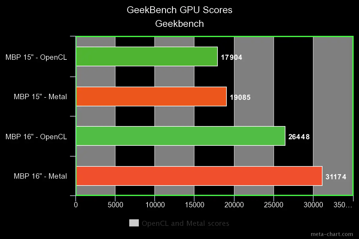 Should you Buy Apple MacBook Pro 16" - Review, Specifications, Impressions and all You need to know! 7 meta chart 5 copy