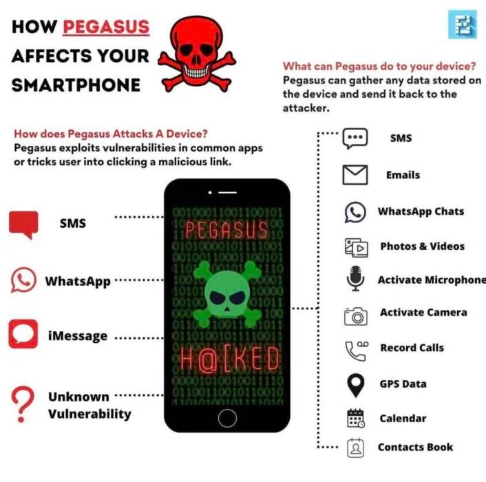 Pegasus Spyware : Everything You Need To Know | Gizmosity